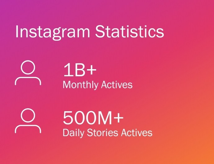 Instagram-Statistiken